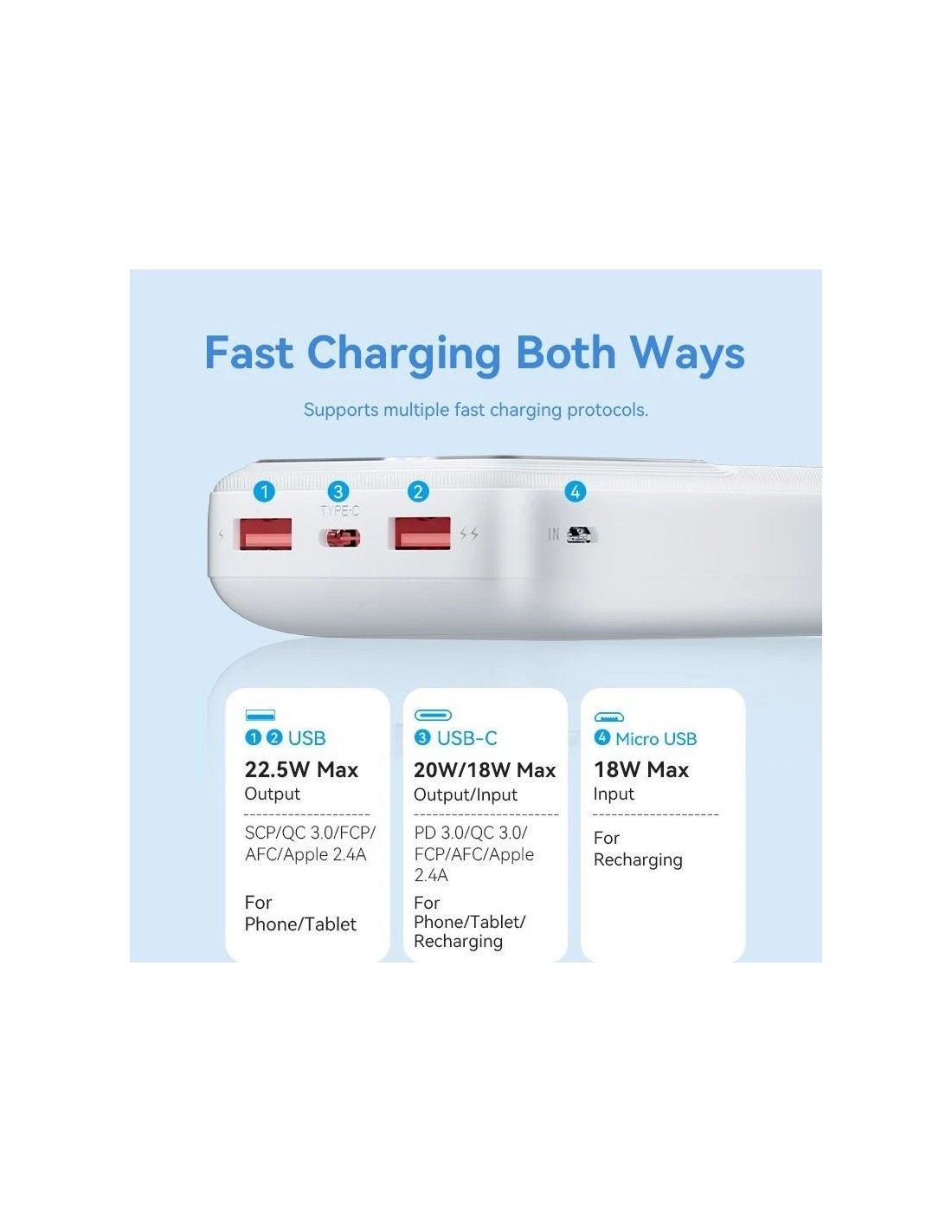 Powerbank 20000mAh Vention FHLB0/ 22.5W
