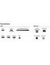 Philips 32" Full HD Smart TV | El Ocio Virtual