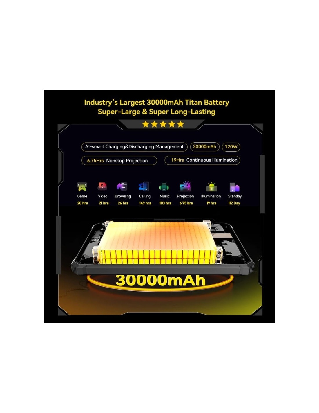 Blackview Active 12 Pro 11 WiFi + 5G Rugged con Proyector