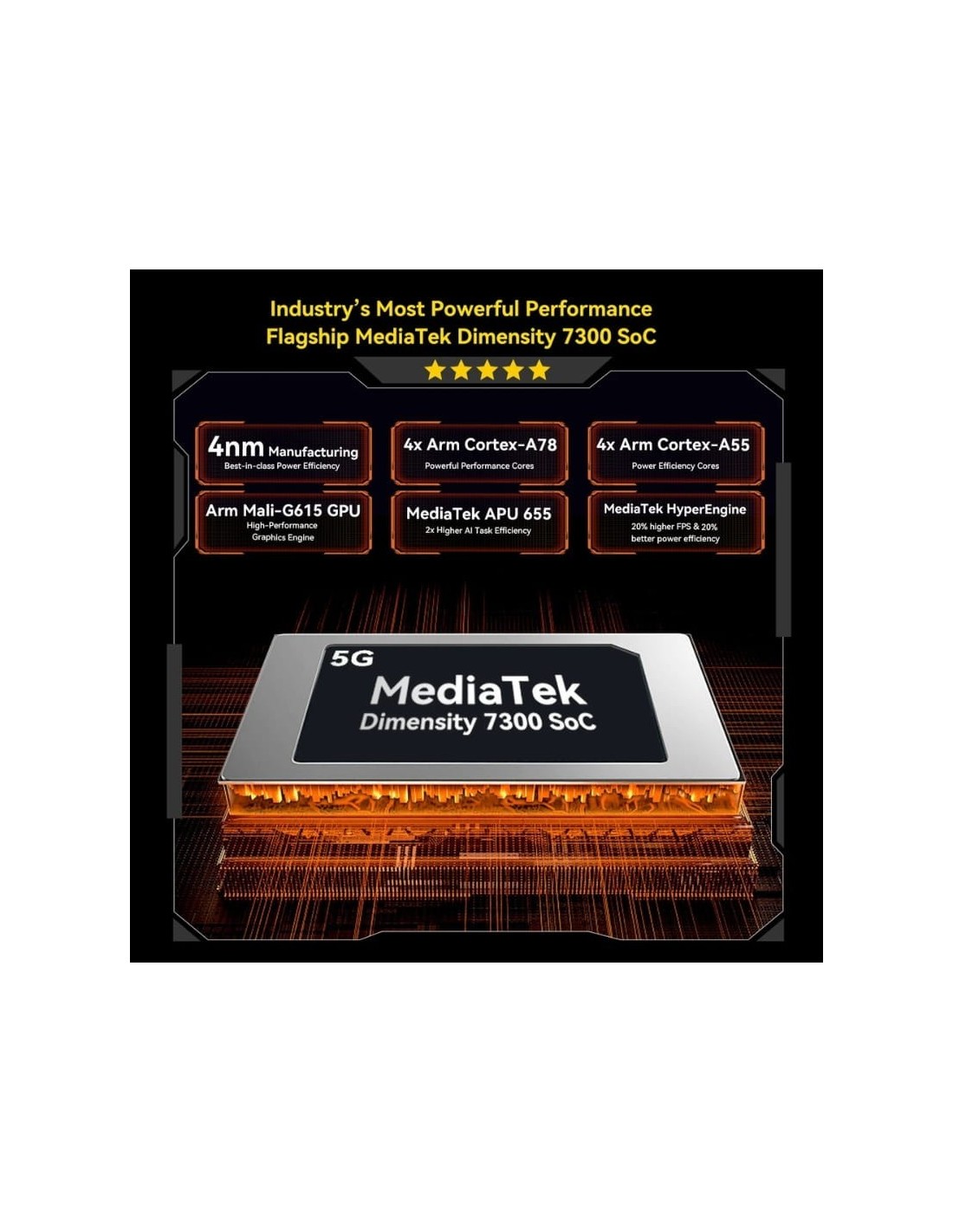 Blackview Active 12 Pro 11 WiFi + 5G Rugged con Proyector