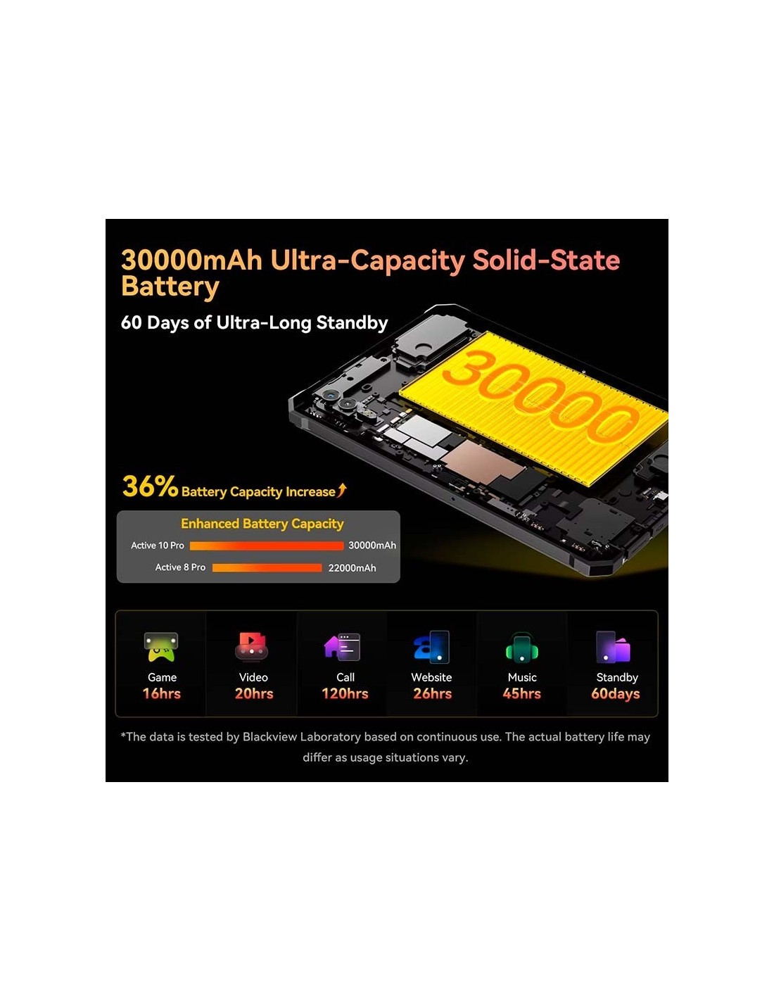 Blackview Active 10 Pro 10.9" 5G