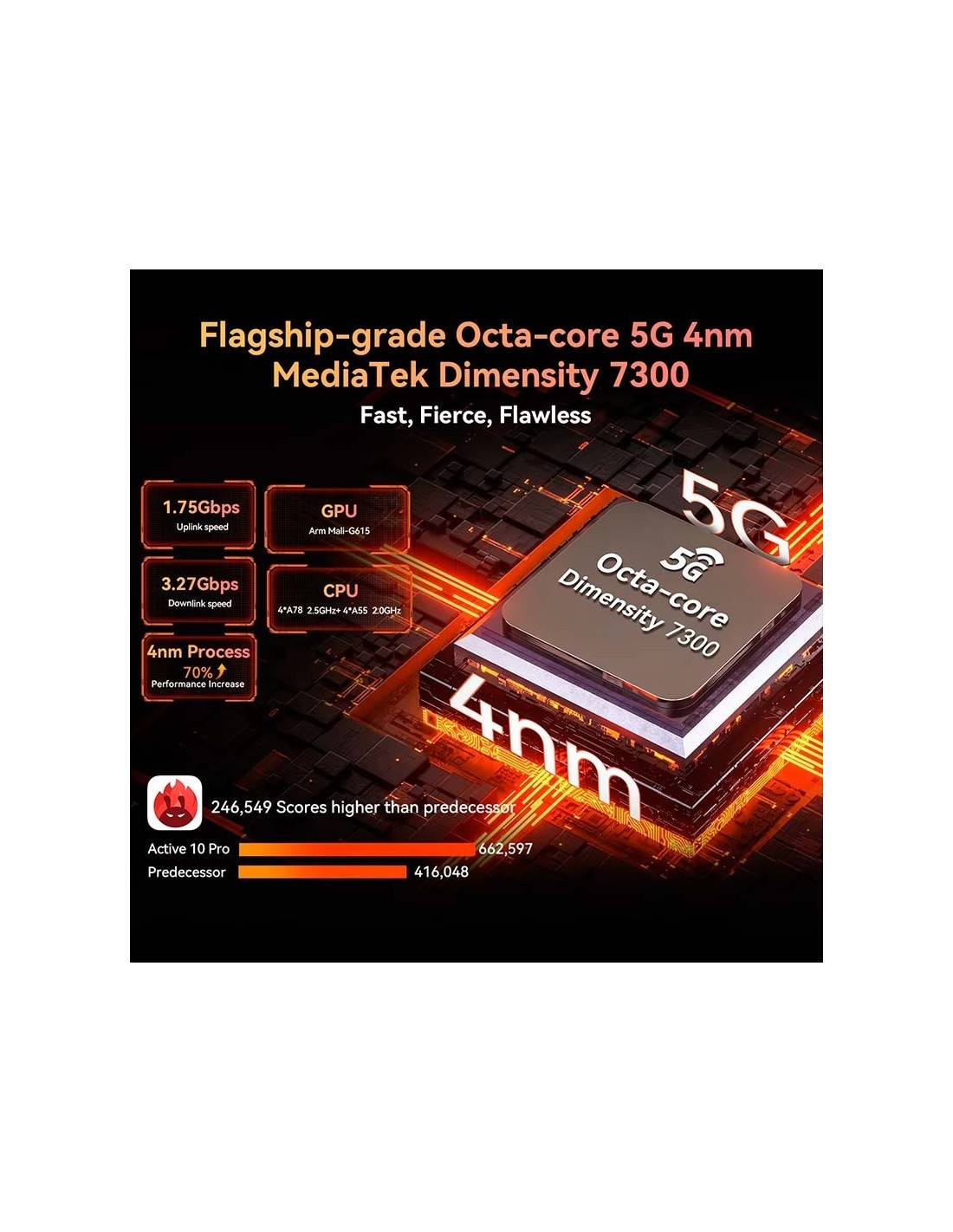 Blackview Active 10 Pro 10.9" 5G