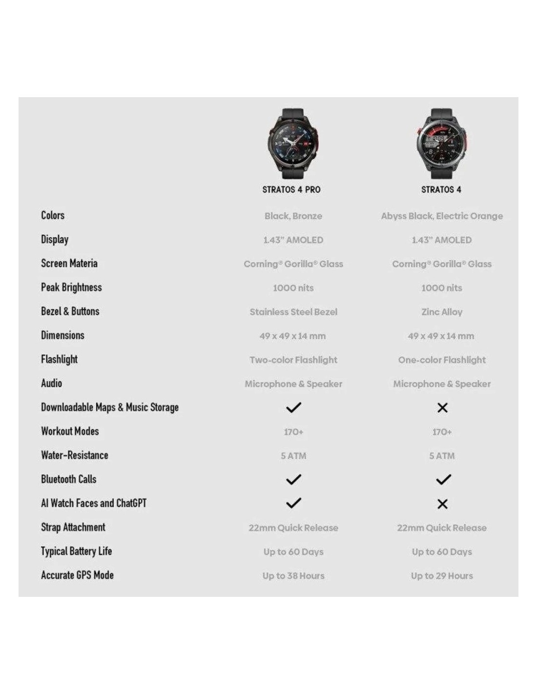 Zeblaze Stratos 4 Pro Negro | Smartwatch en Logroño