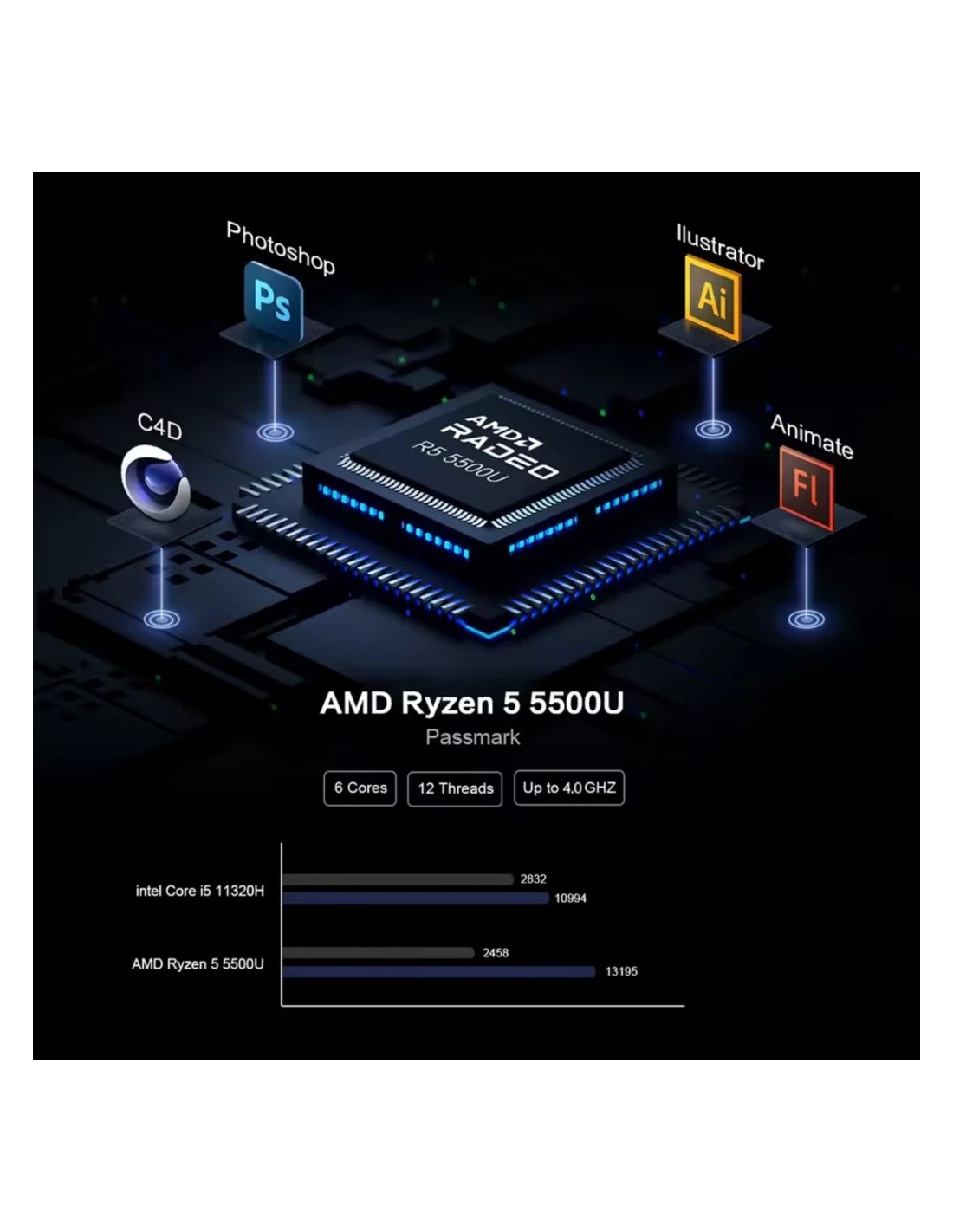 Mini PC MLLSE G1 Pro 16GB/512GB en Logroño