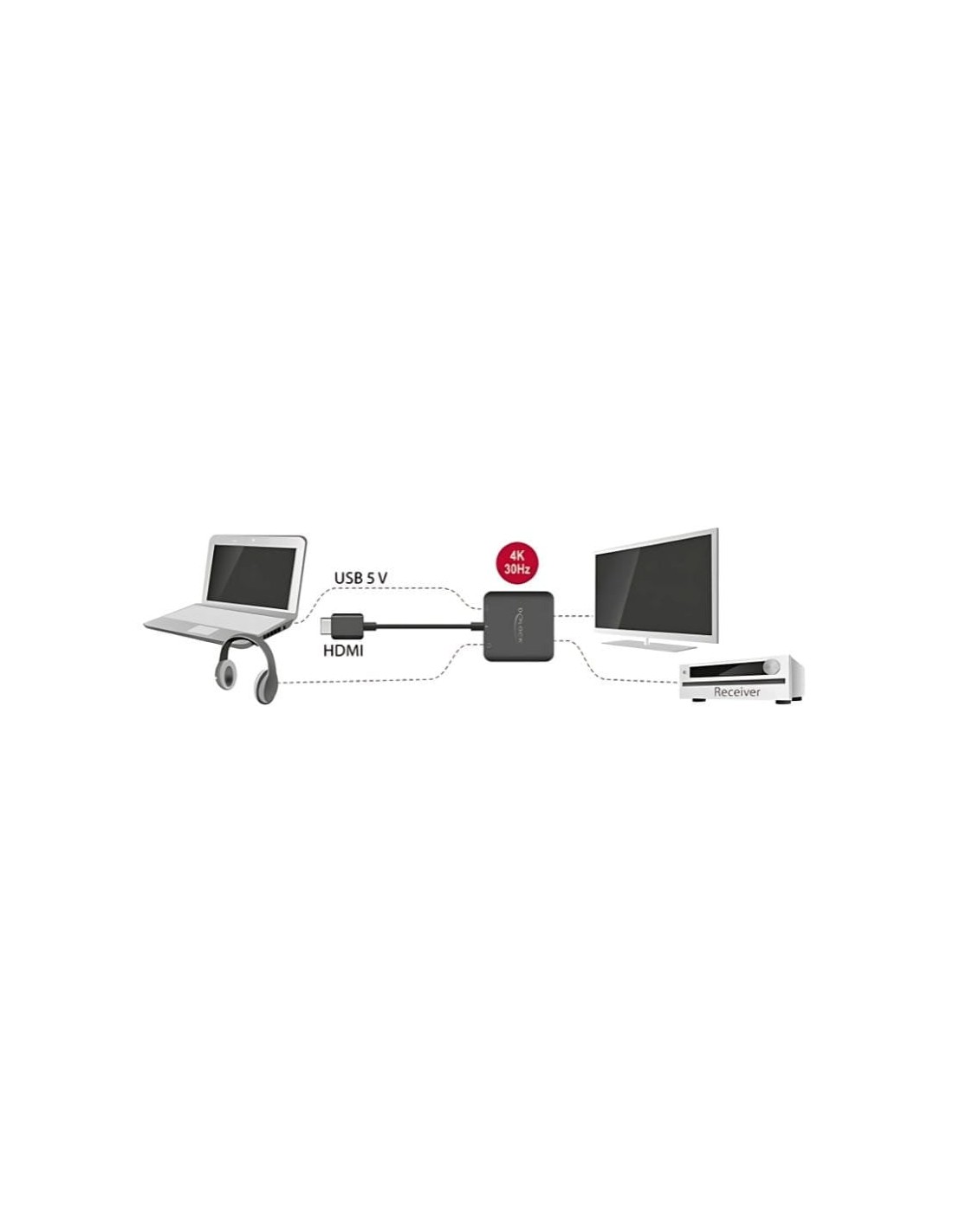 DeLOCK 62784 HDMI 4K Convertidor de audio en Logroño