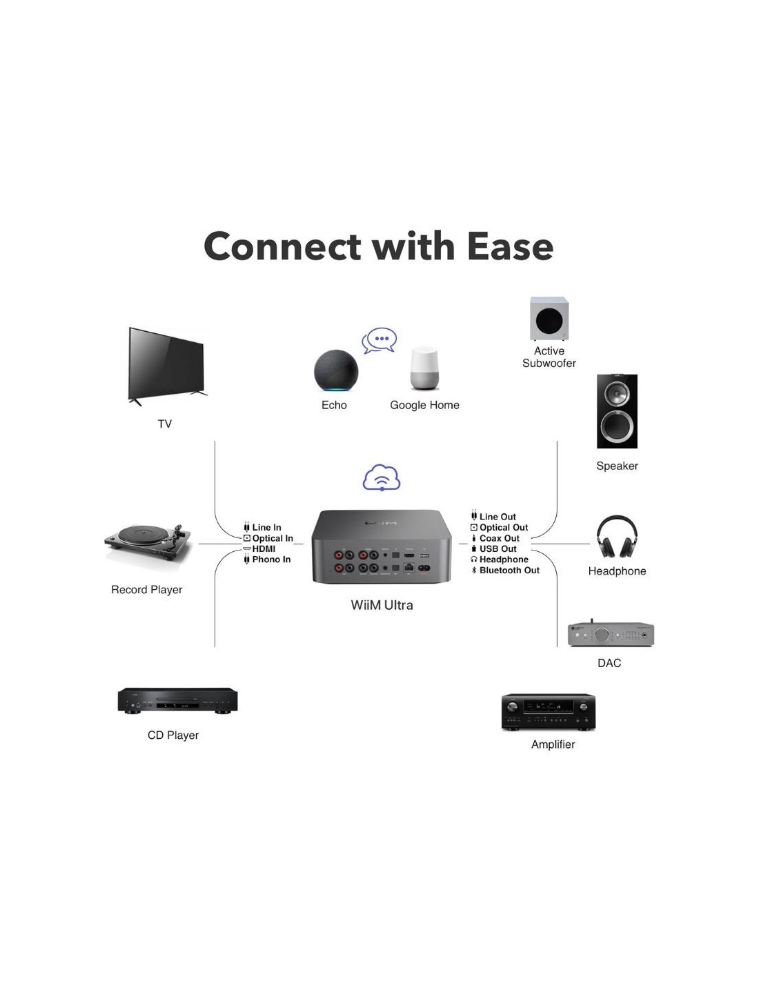 WiiM Ultra Bluetooth Reproductor de audio en red en Logroño