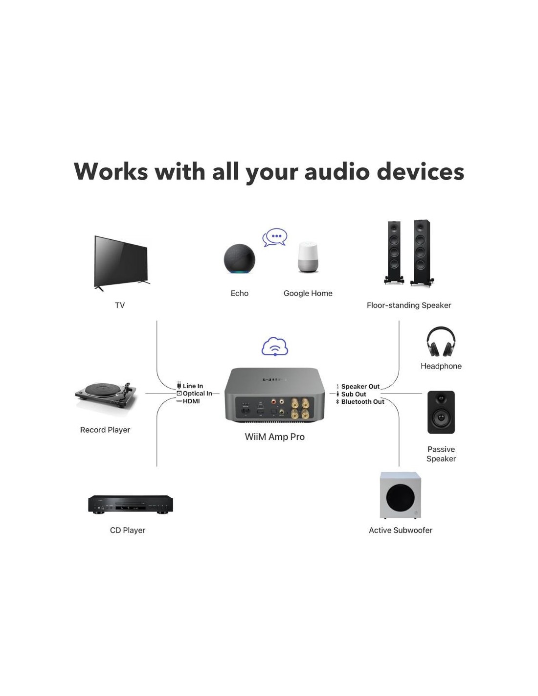 WiiM Amp Pro Bluetooth Amplificador de sonido en Logroño