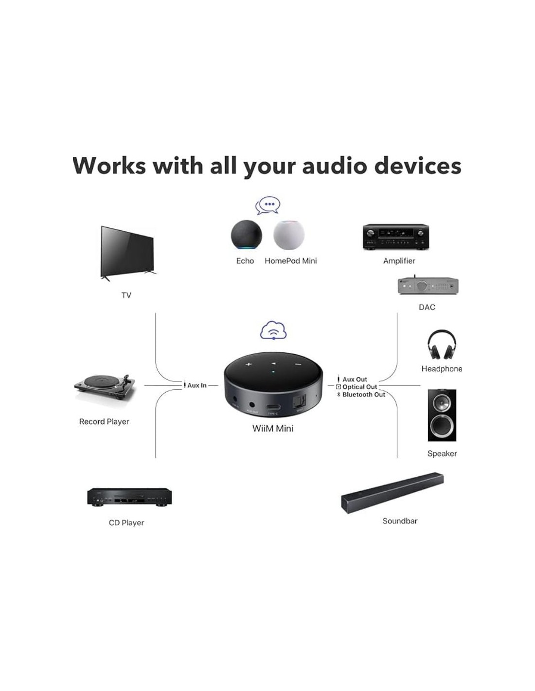 Streamer WiiM Mini AirPlay compatible con Alexa en Logroño