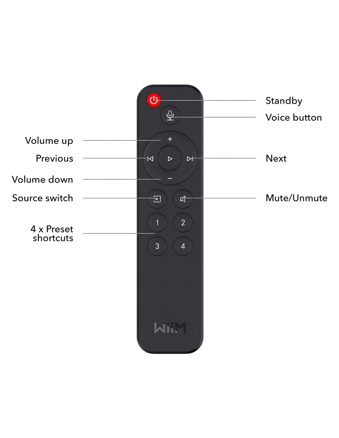 Mando a distancia Wiim Voice Remote en Logroño