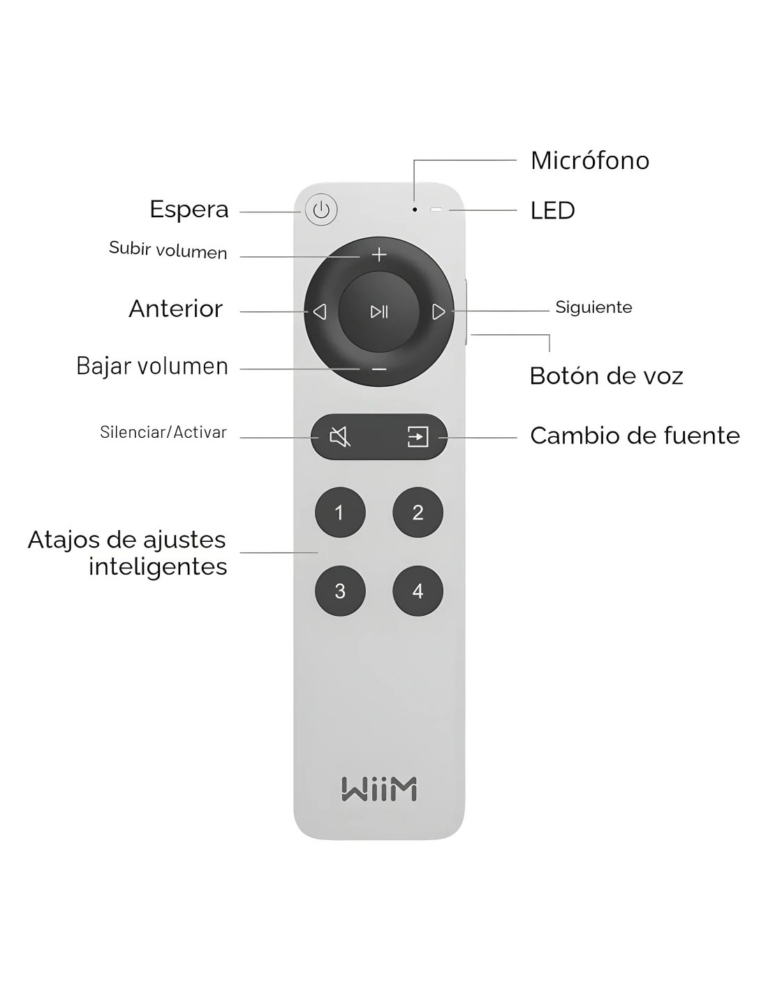 Mando a distancia WiiM Remote II en Logroño