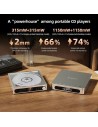 FiiO DM15 R2R 4,4mm Balanceada Bluetooth DAC Reproductor de CD