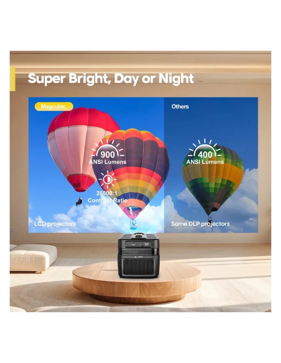 Proyector Magcubic HY450C en Logroño