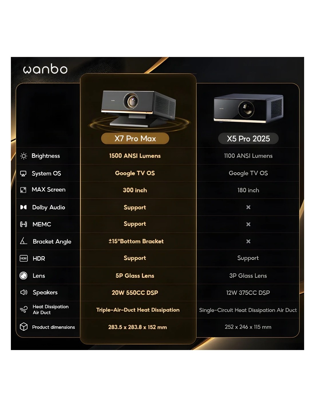 Proyector Wanbo X7 Pro Max en Logroño