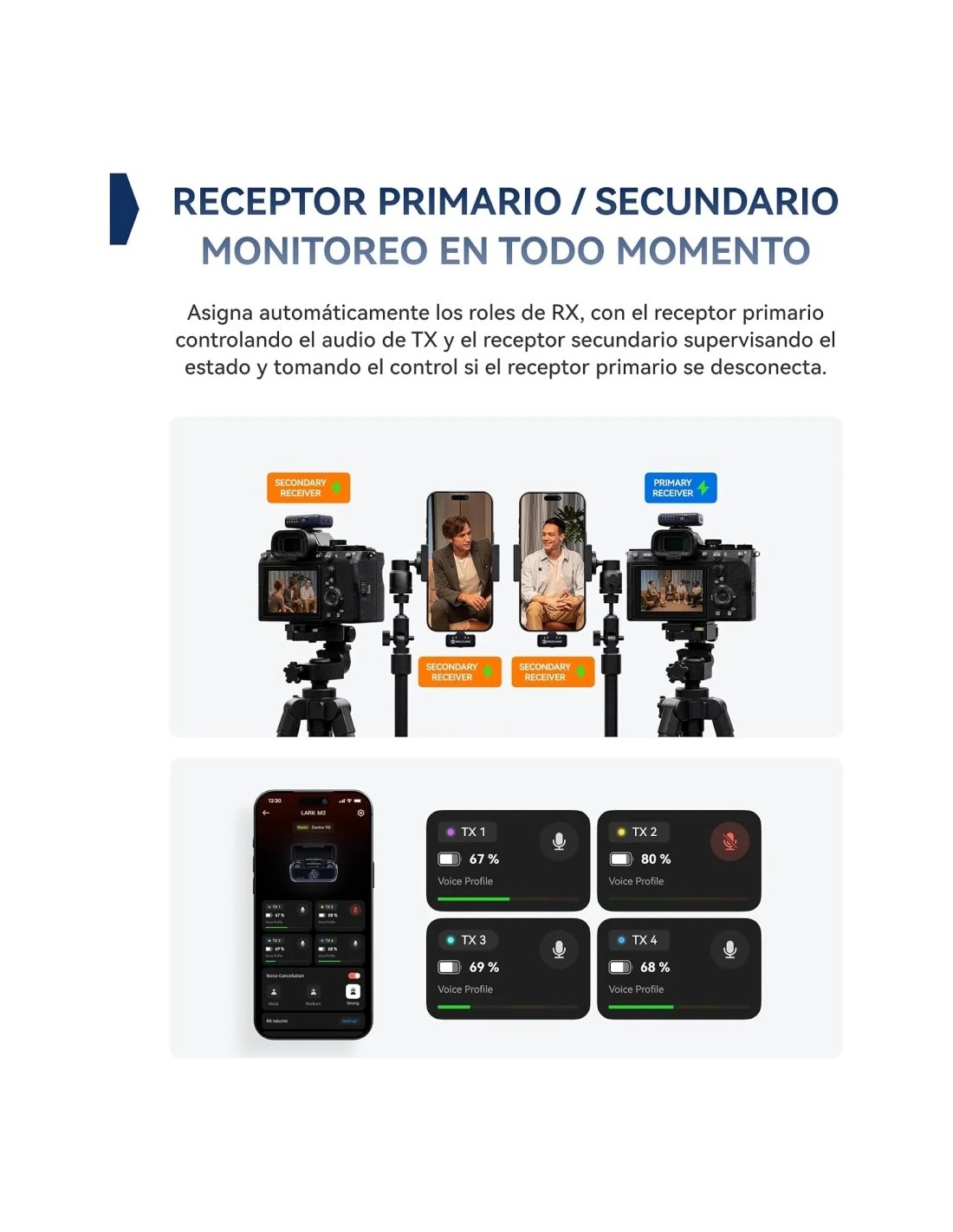 Micrófono inalámbrico Hollyland Lark M3 Combo 2TX & 1RX USB-C Gris Esp