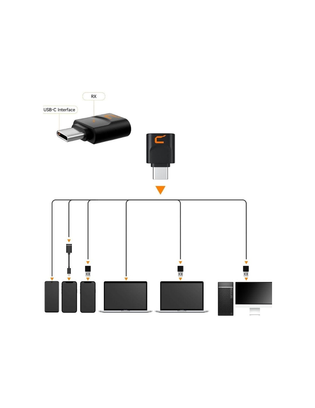 Micrófono inalámbrico de condensador cardioide COMICA EJoy Uni Pro(D) 