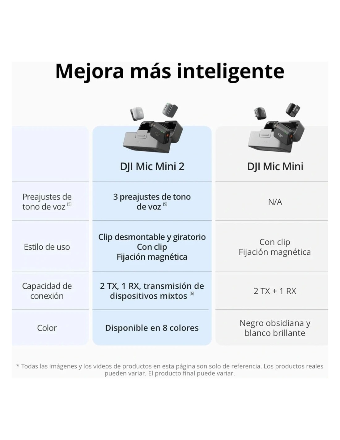 DJI Mic Mini 2 (2 TX + 1 RX) Micrófono Inalámbrico 48 kHz/24 bits