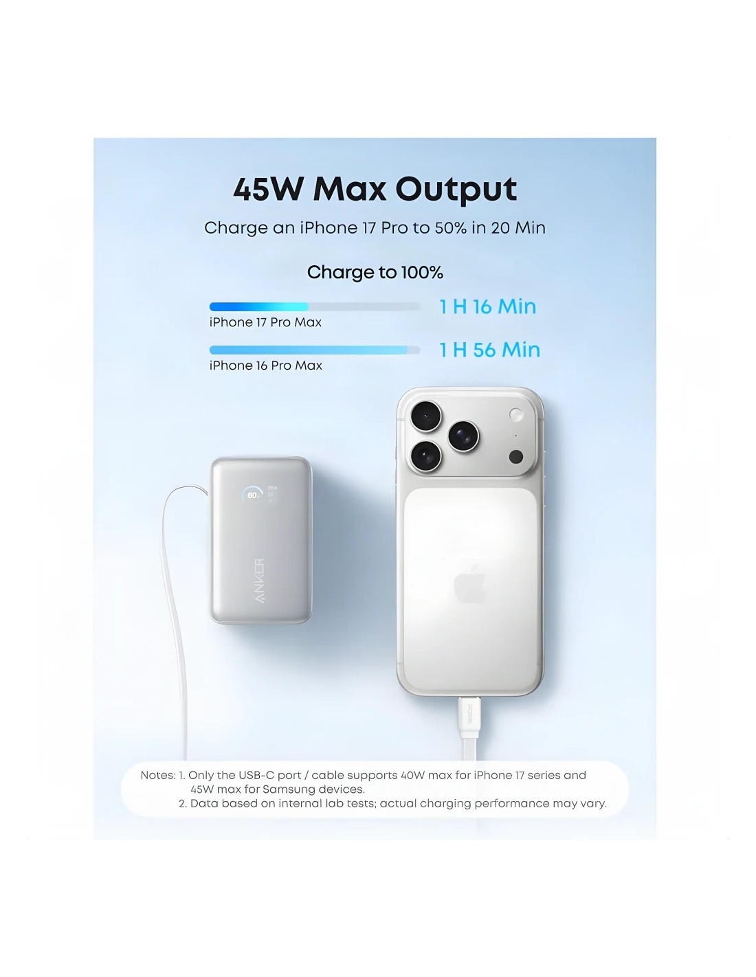 Power Bank Anker Nano 10K Blanco con cable retráctil 10000mAh 45W USB-