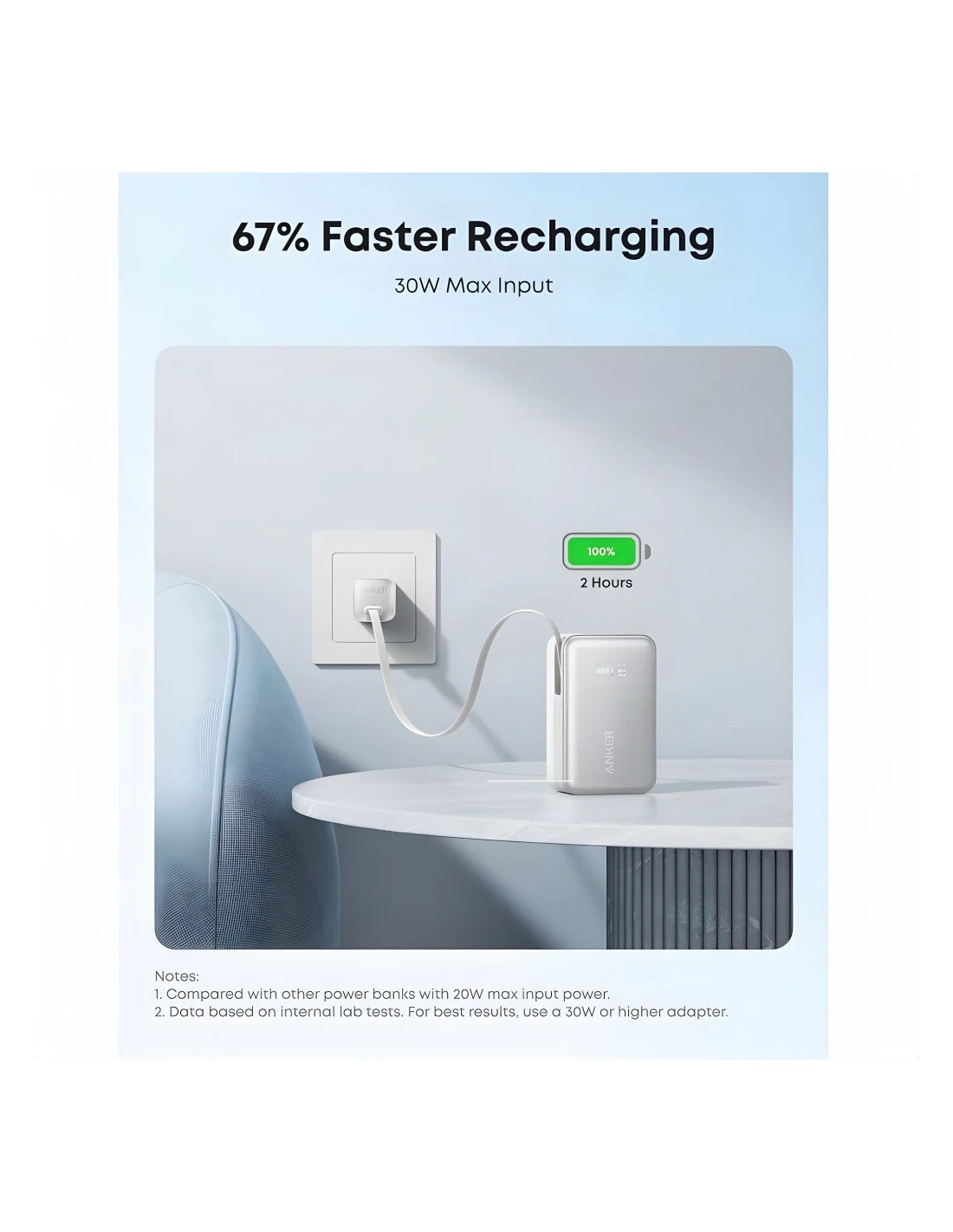 Power Bank Anker Nano 10K Blanco con cable retráctil 10000mAh 45W USB-