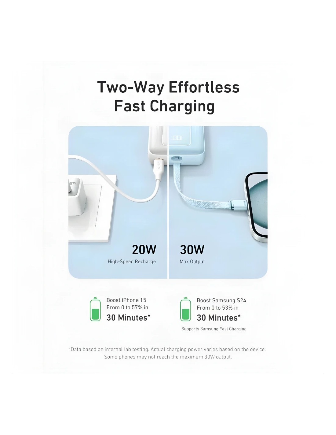 Cable retráctil 20000mAh 30W Power Bank Anker Zolo Blanco con
