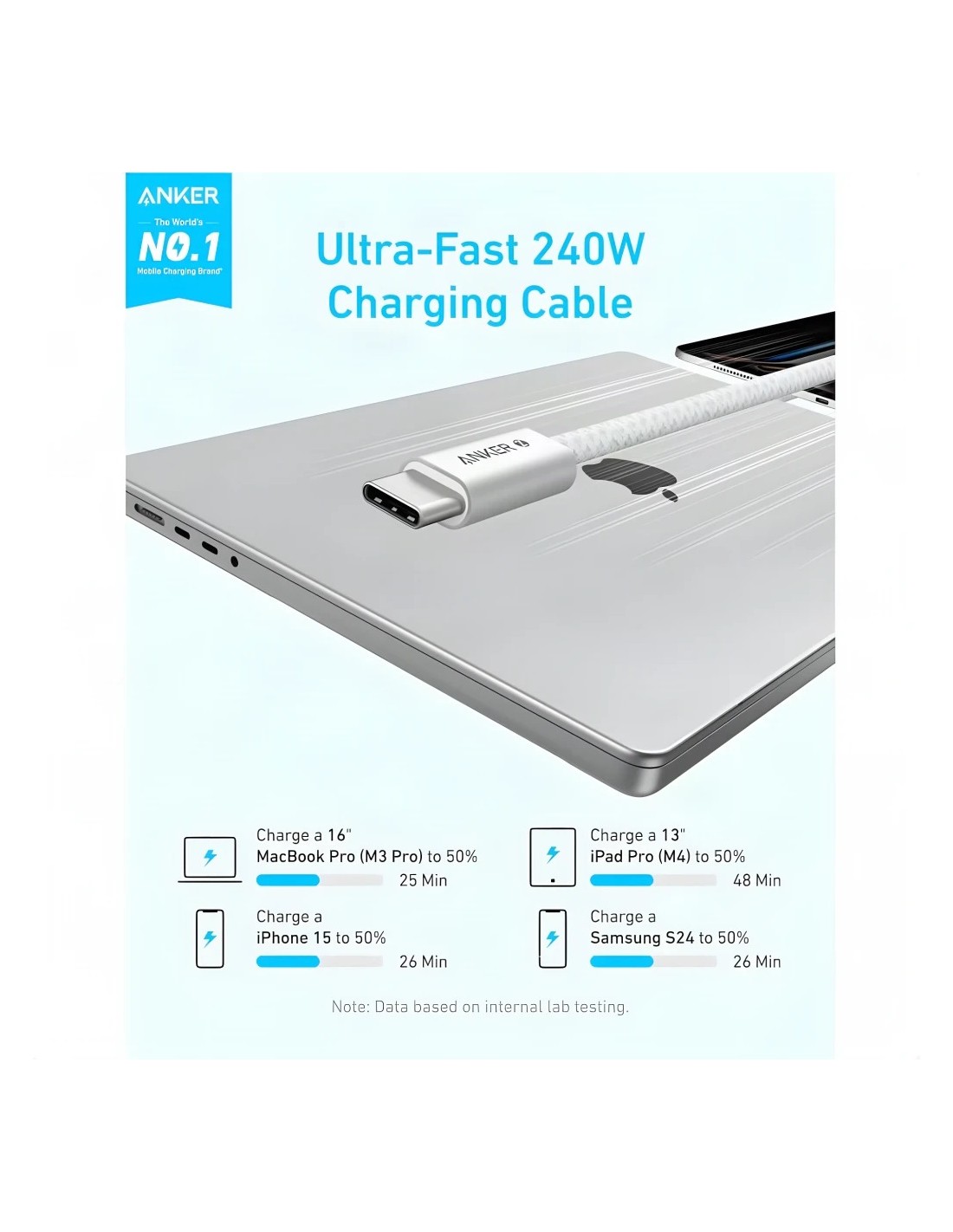 Cable usb Anker USB-C a USB-C 240W 1m Blanco A8060H21 en Logroño
