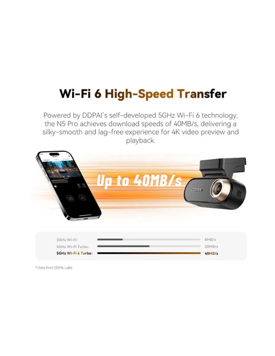 Dashcam DDPAI N5 Pro 2CH 4K + 2K WiFi 5GHz visión nocturna ADAS