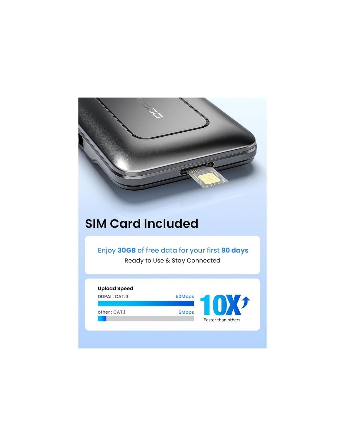 DDPAI 4G Cloud Box en Logroño