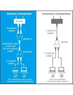 Divisor RJ45 Vention 100Mbps 2 uds | Logroño 2