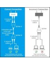 Divisor RJ45 Vention 100Mbps 2 uds | Logroño