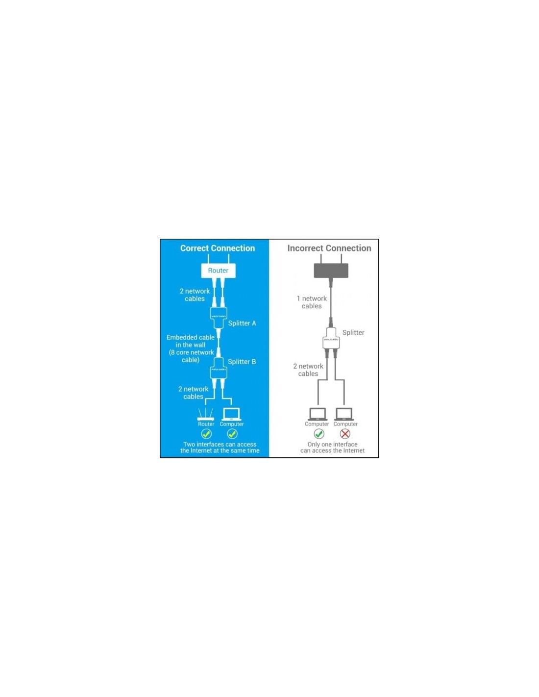 Divisor RJ45 Vention 100Mbps 2 uds | Logroño