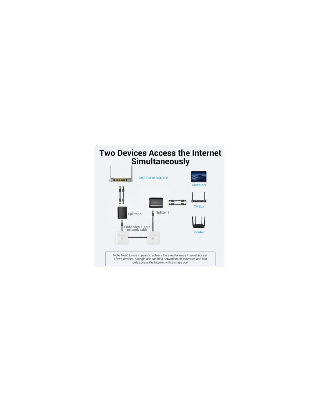 Divisor RJ45 Vention 100Mbps 2 uds | Logroño