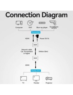 Adaptador Transmisor de vídeo Alámbrico HDMI RJ45 a HDMI RJ45 Vention  2