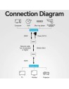 Adaptador Transmisor de vídeo Alámbrico HDMI RJ45 a HDMI RJ45 Vention 