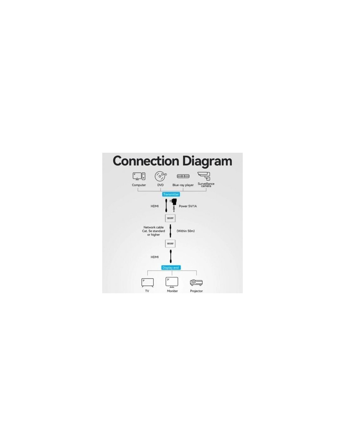 Adaptador Transmisor de vídeo Alámbrico HDMI RJ45 a HDMI RJ45 Vention 