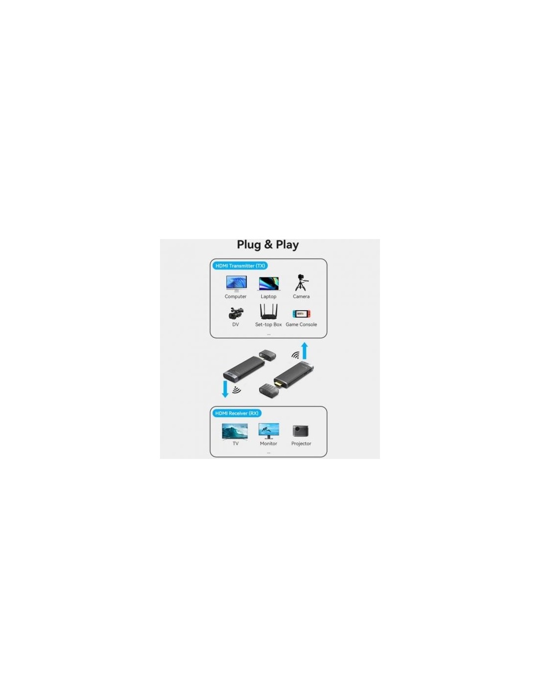 Adaptador de vídeo inalámbrico HDMI a HDMI Vention | Logroño