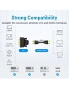Adaptador Vention DVI Macho - HDMI Hembra | Logroño