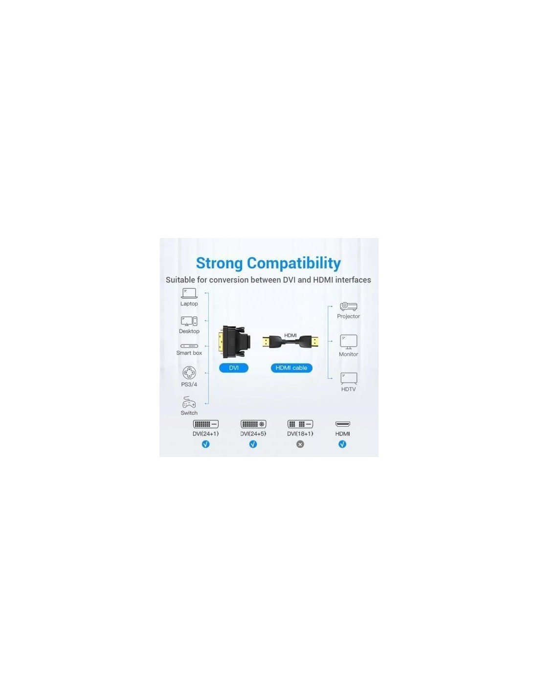 Adaptador Vention DVI Macho - HDMI Hembra | Logroño