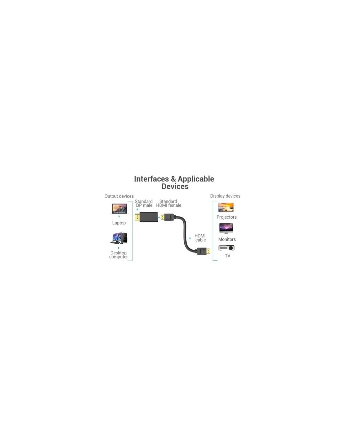 Adaptador HDMI 4K Vention DisplayPort Macho - HDMI Hembra | Logroño