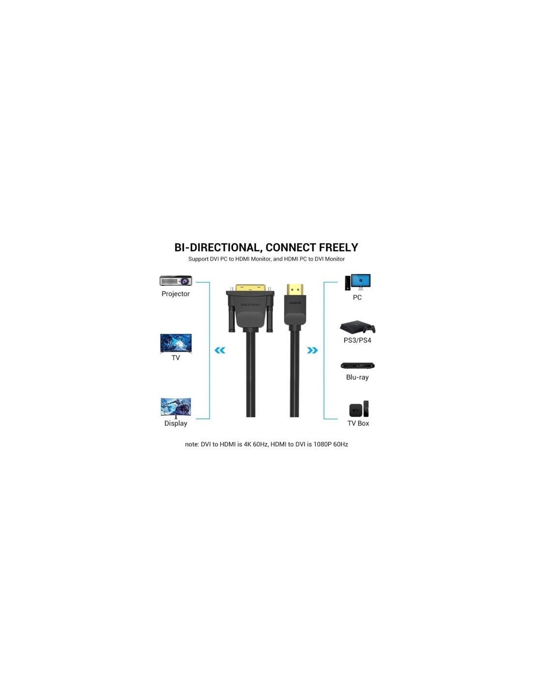 Cable Conversor Vention DVI Macho - HDMI Macho Negro | Logroño