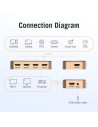 Duplicador HDMI Vention 5x HDMI Hembra - HDMI Macho | Logroño