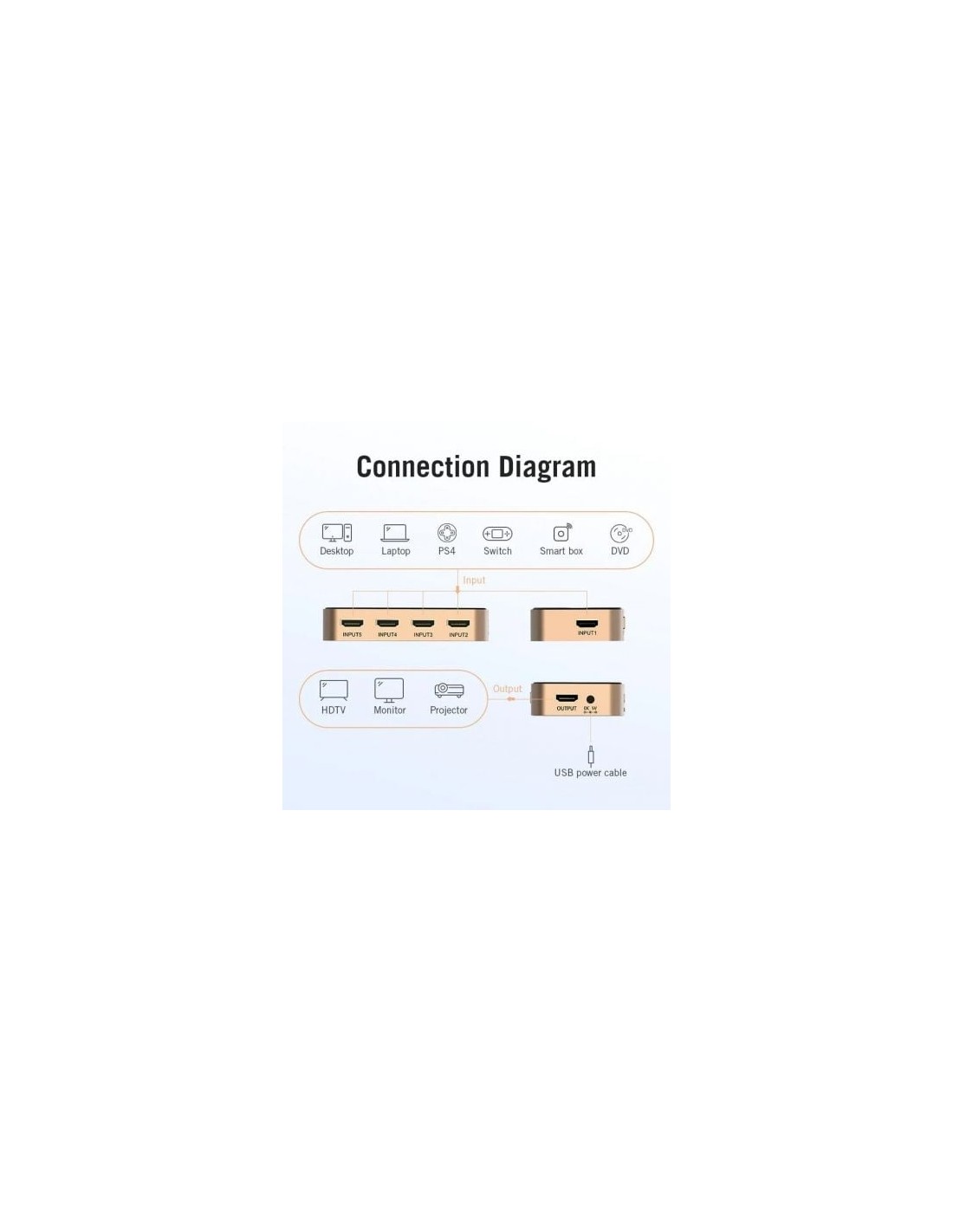 Duplicador HDMI Vention 5x HDMI Hembra - HDMI Macho | Logroño
