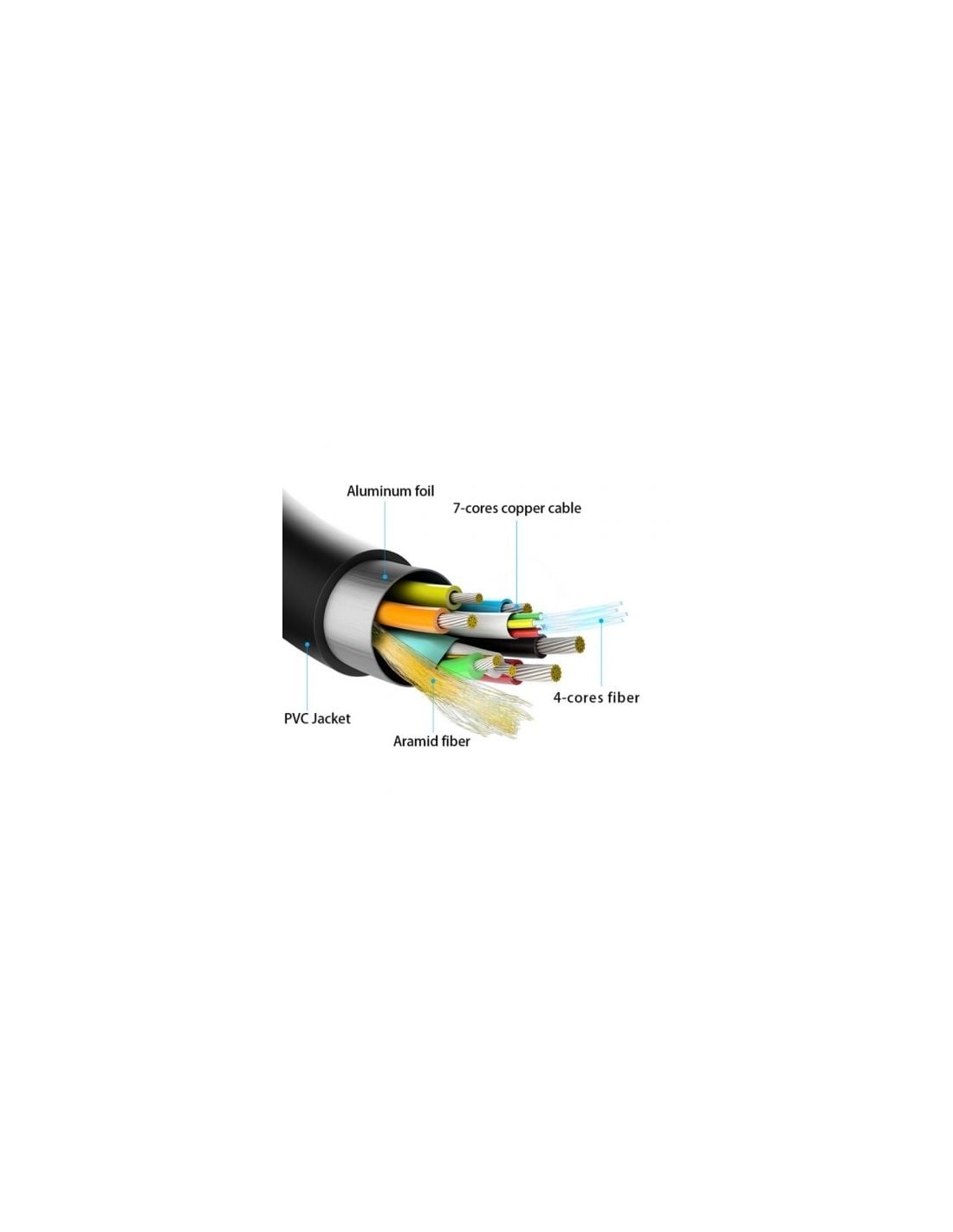 Cable HDMI 2.1 AOC 8K Aisens HDMI Macho - HDMI Macho 25m Negro