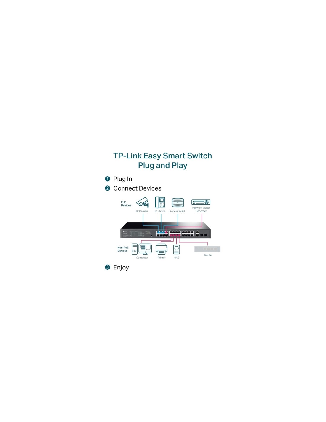 Switch Gestionable TP-Link Gigabit TL-SG1428PE 28 puertos, RJ-45 10/10