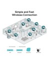 Cámara de vigilancia TP-Link Vigi C440-W Cubo Blanco en Logroño
