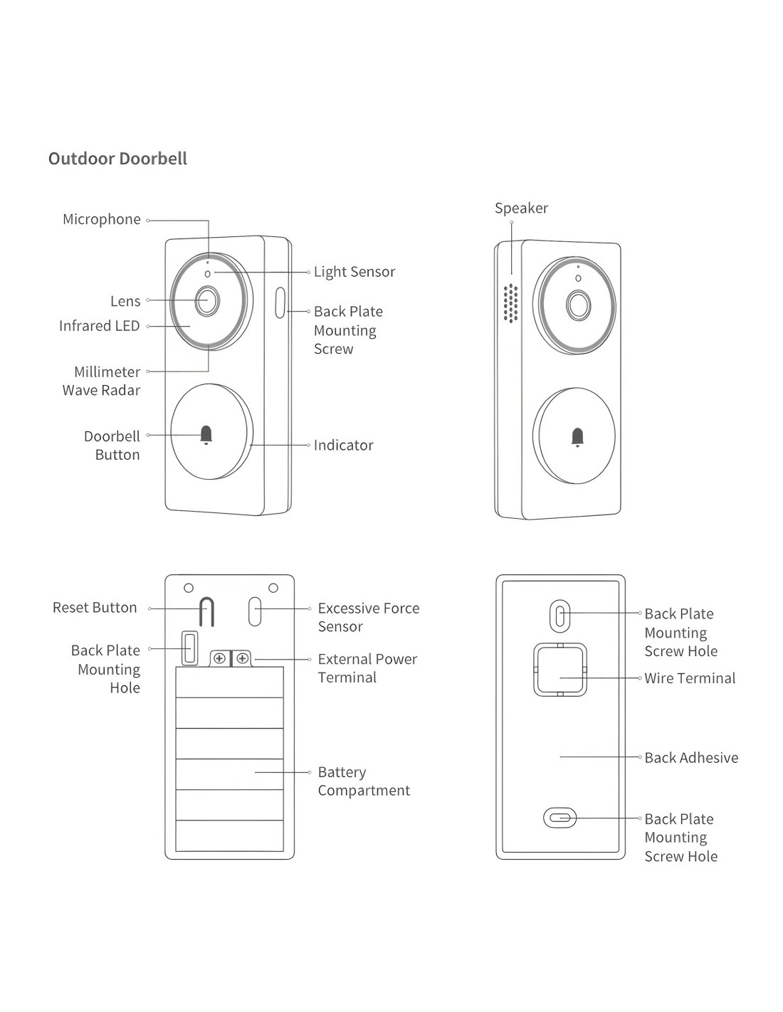 Videoportero AQARA Doorbell Camera Hub G410 2K WiFi visión nocturna