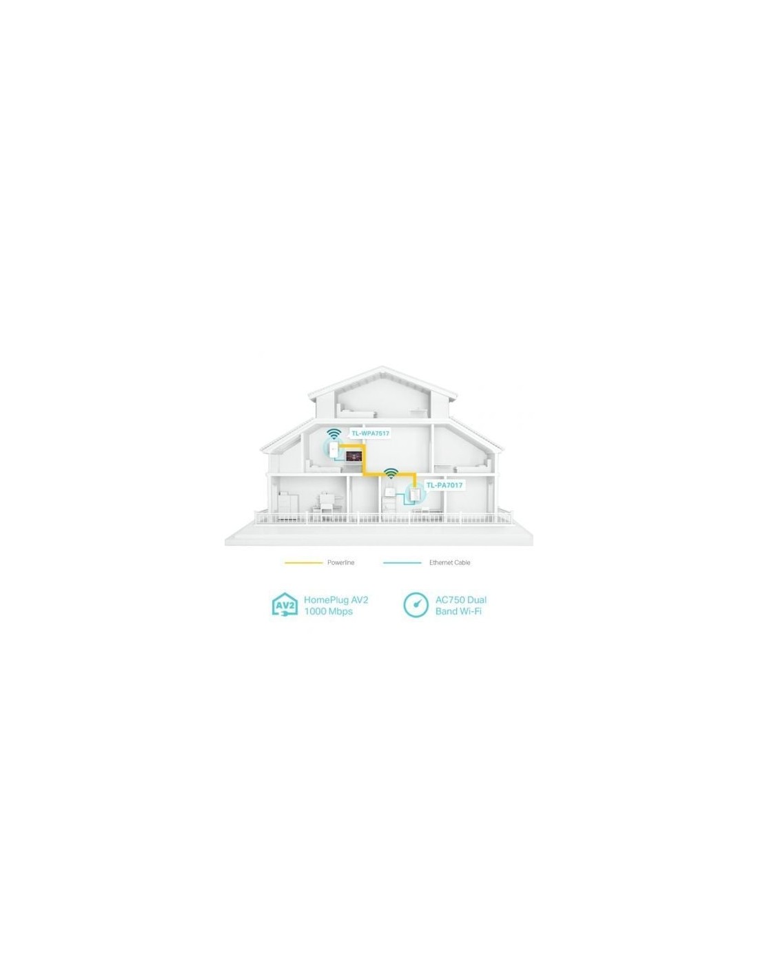 Adaptador PLC TP-Link TL-WPA7517 KIT 1000 Mbps, alcance 300 m, pack de